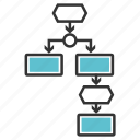 business process, epc, process analysis, business, optimization, process