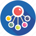 affiliate marketing, network, networking, social, social media, viral marketing