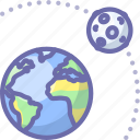 earth, moon, orbit