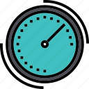 limit, performance, productivity, speed, speedometer, speedtest, test